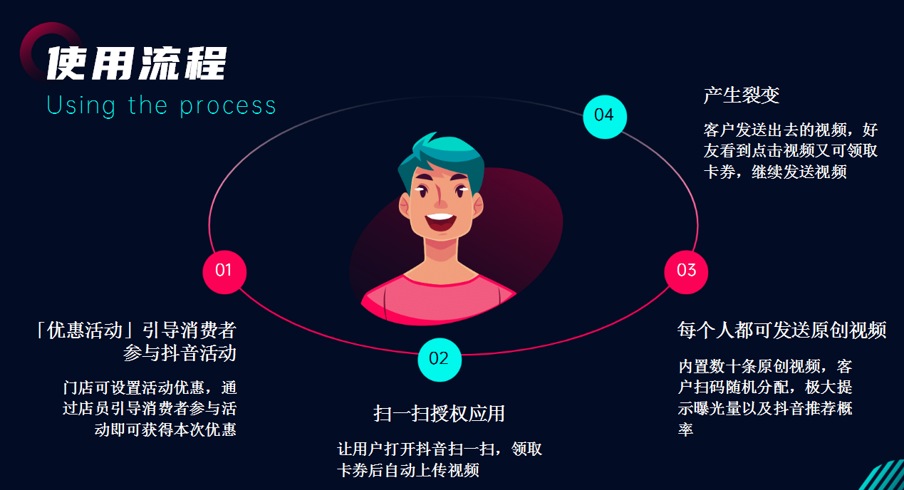 线下门店如何通过抖音霸屏大师让店铺在同城范围内进行快速推广？